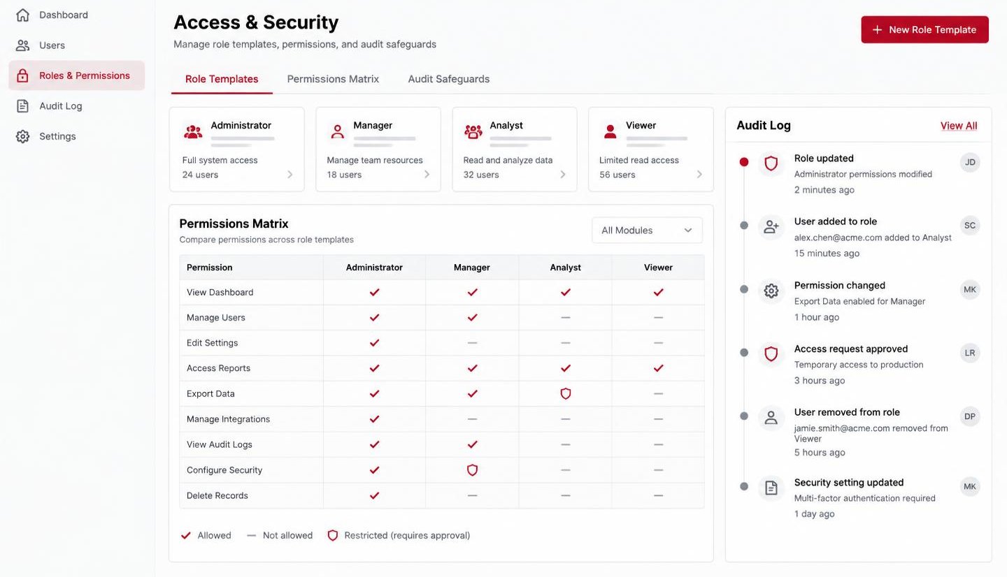 ALYCS role templates and audit safeguards