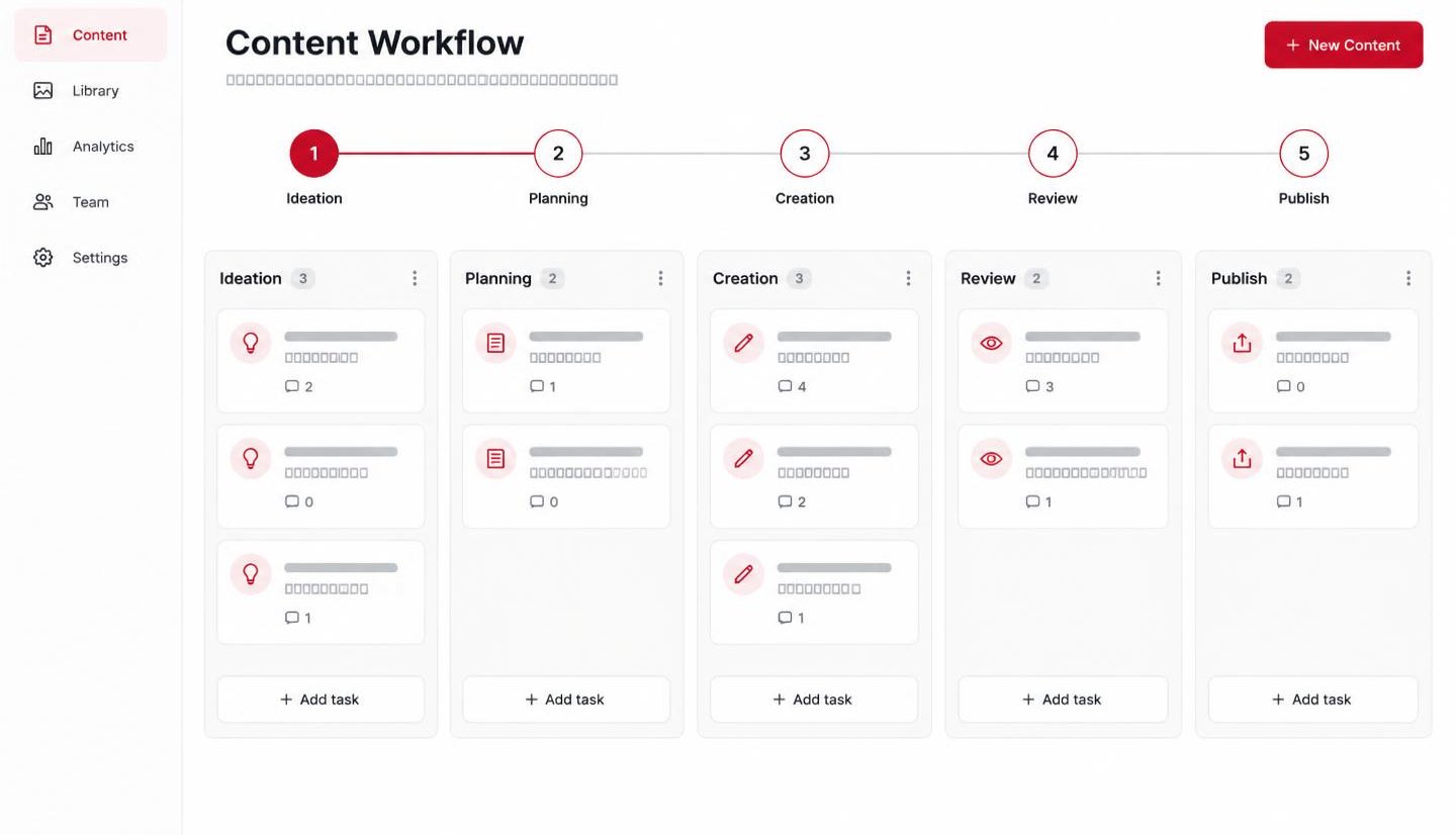 ALYCS 5-step content workflow